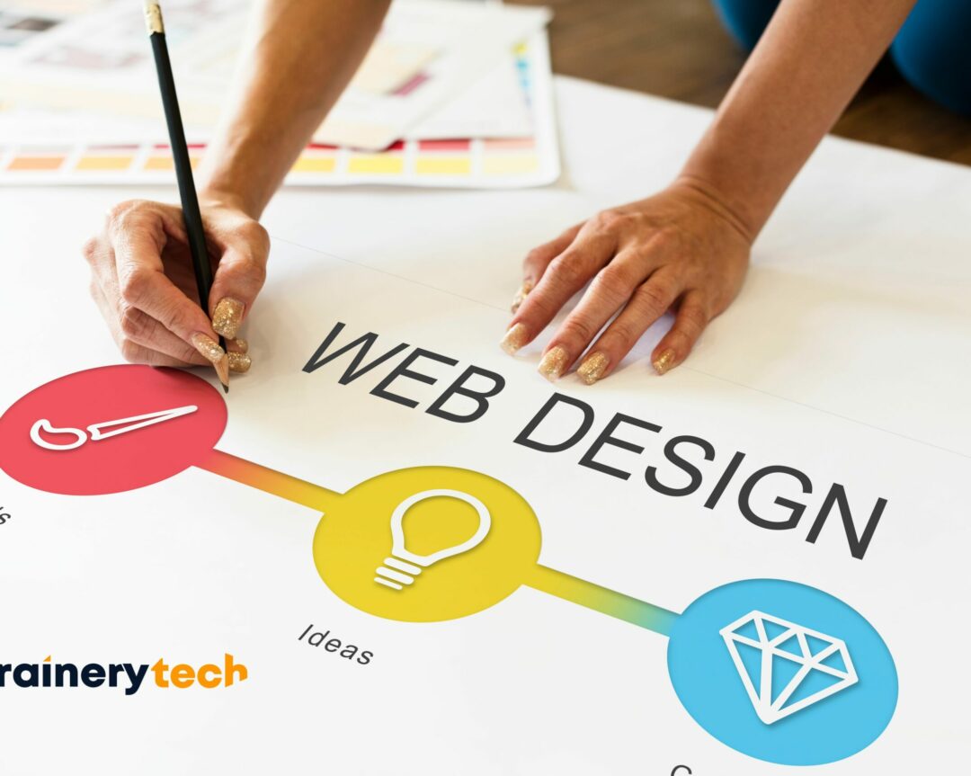 Website Development 2024: The Ultimate Guide to Thriving